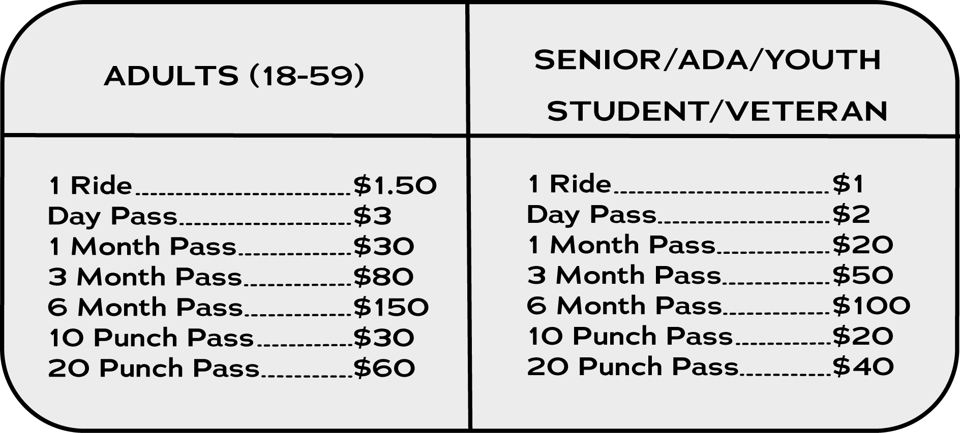 all points transit bus pass rates